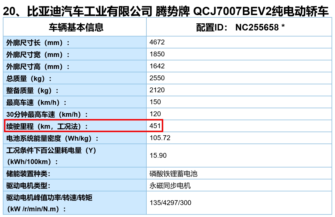 外观细节小改/续航提升至451km 腾势新车型最快上半年推出
