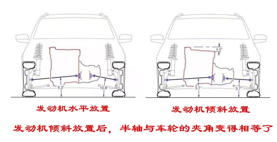 大马力前驱车在急加速时为什么会有向右跑偏的趋势