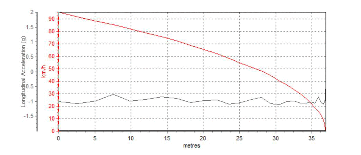 实测:9秒破百！18万左右回头率最高的合资SUV性能测试