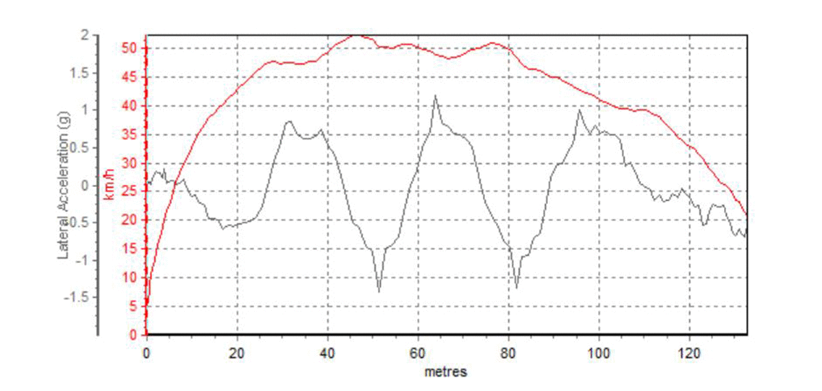 实测:9秒破百！18万左右回头率最高的合资SUV性能测试