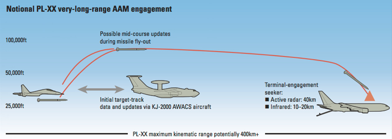 热心美国媒体向全球展现中国新一代空空导弹 图文不长 内涵丰富