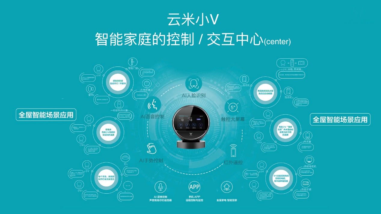 云米发布全球首套全屋互联网家电开创智能家电新纪元