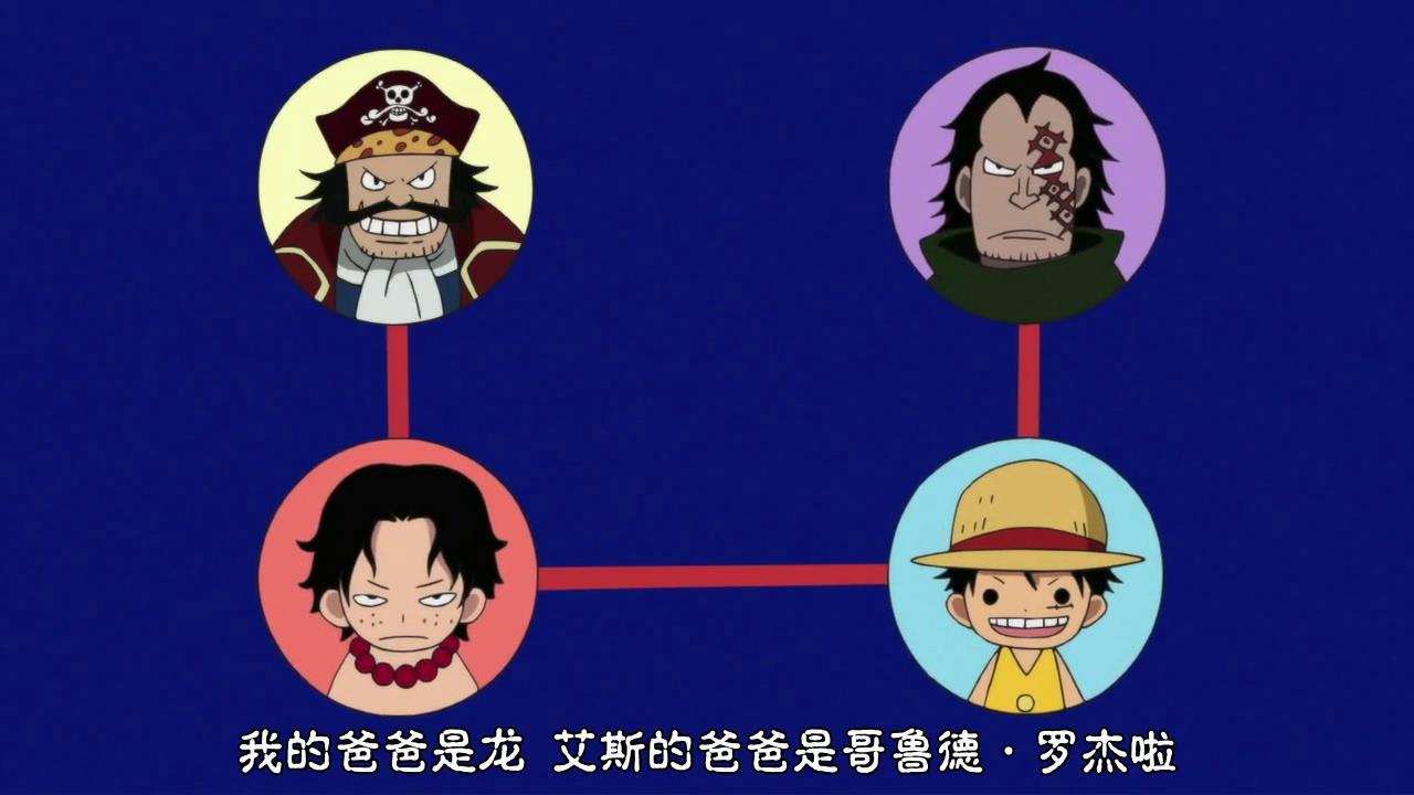 "路飞是罗杰儿子",不少海迷支持这观点,但两个证据就可推翻它