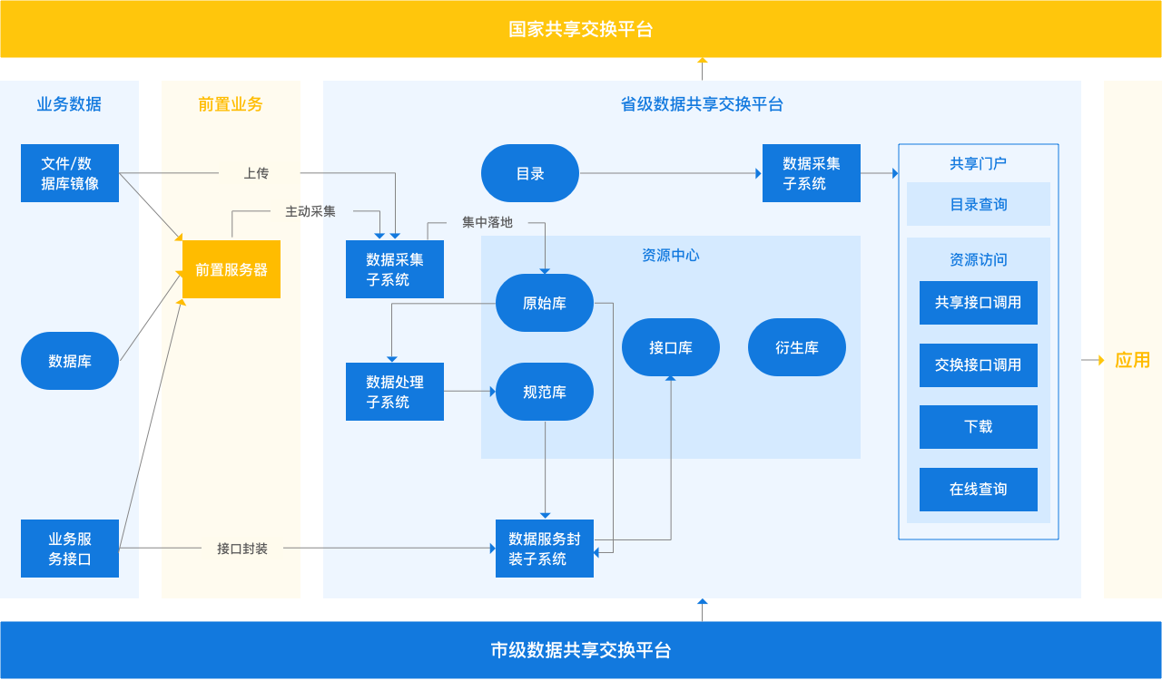 大数据平台引领新时代企业决策