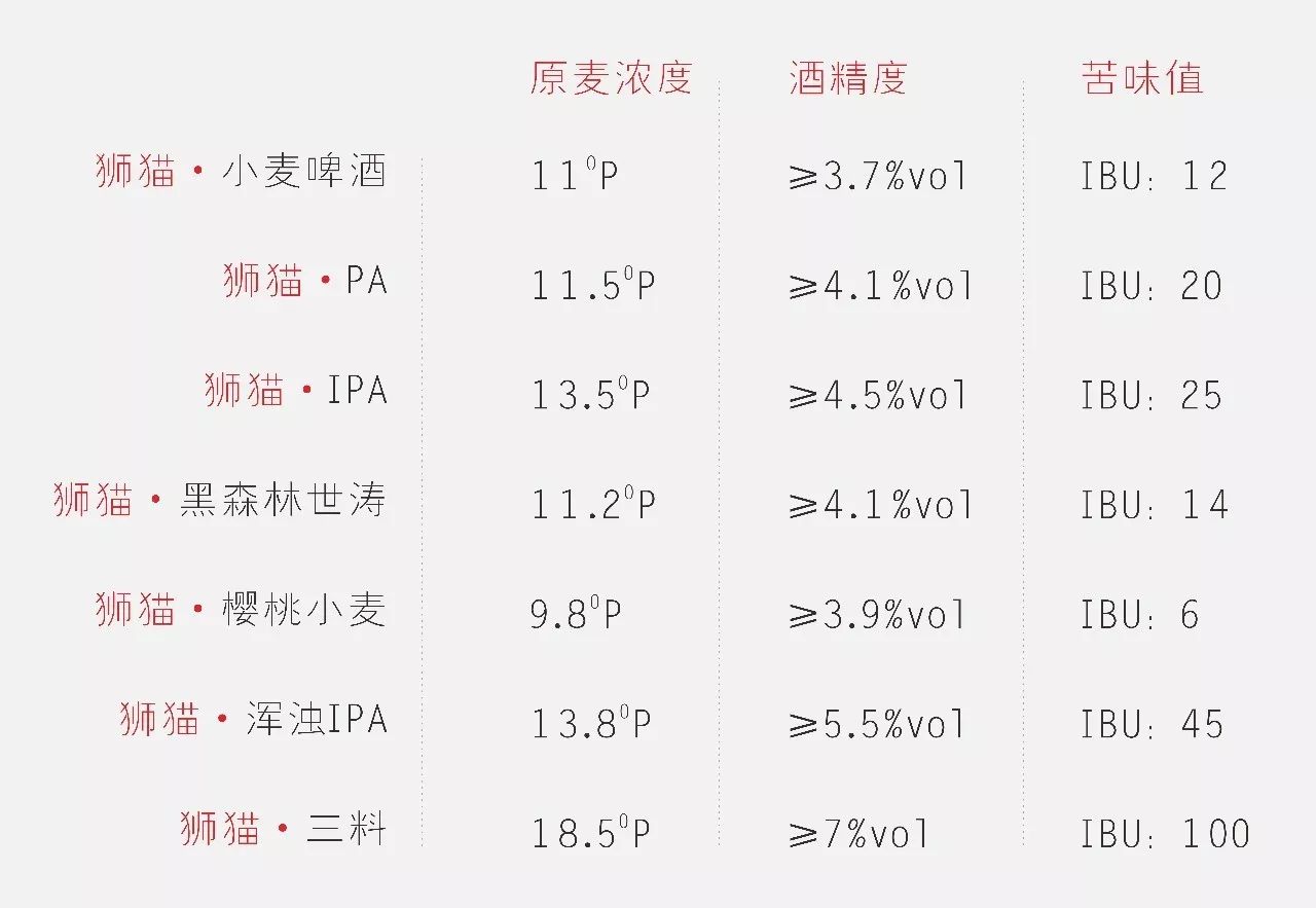啤酒的"度数"——教你选啤酒(1)|啤酒|度数|酒精度_新浪新闻