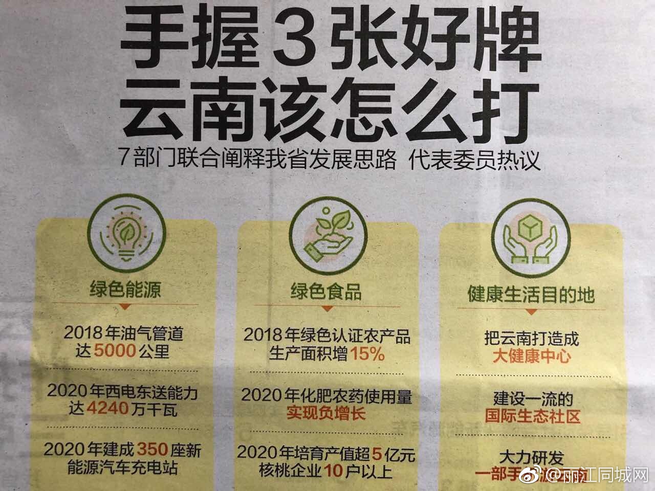 省长要求丽江打好三张牌