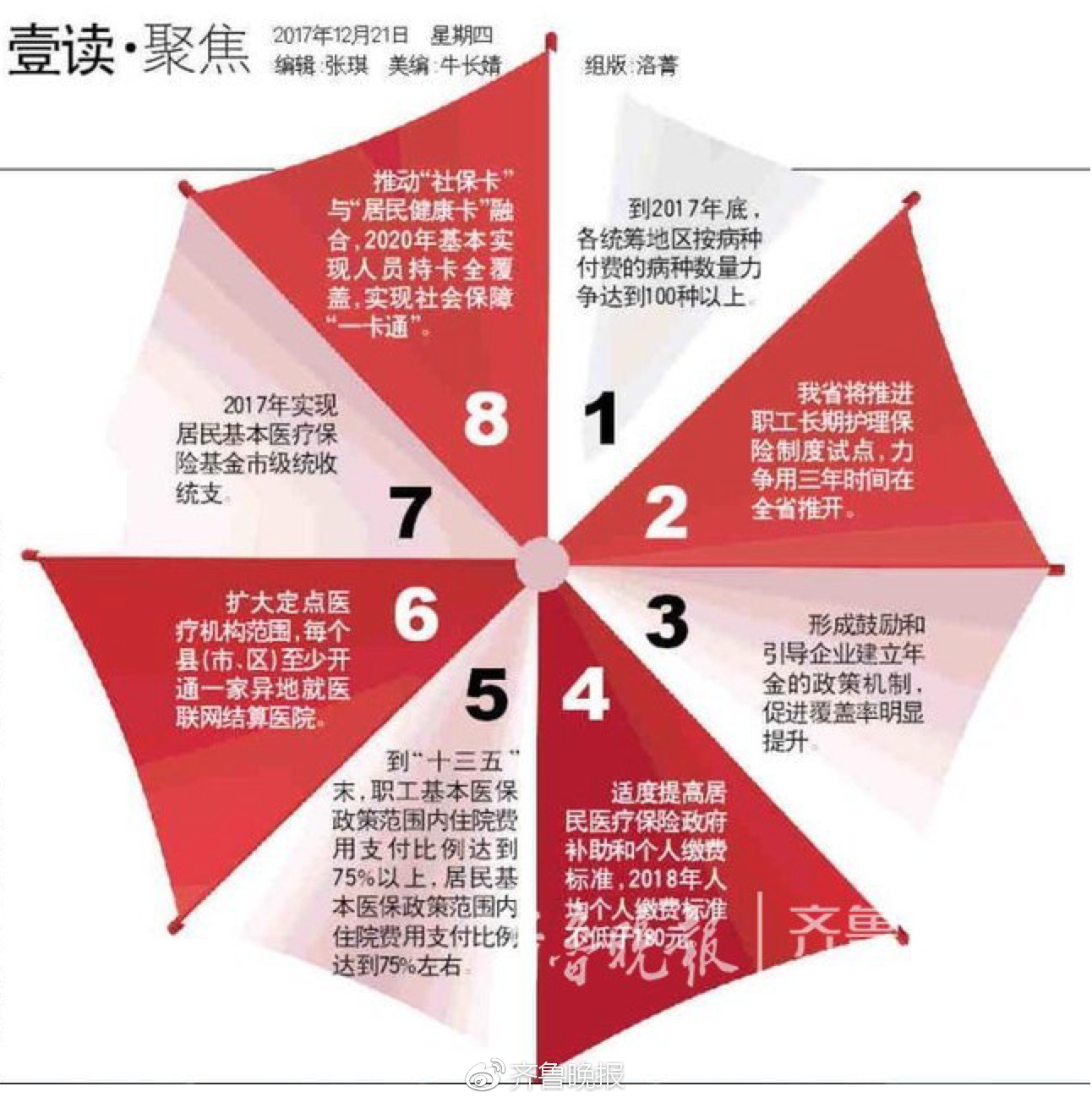 完善社保体系山东出意见:"社保卡"将与"居民健康卡"融合