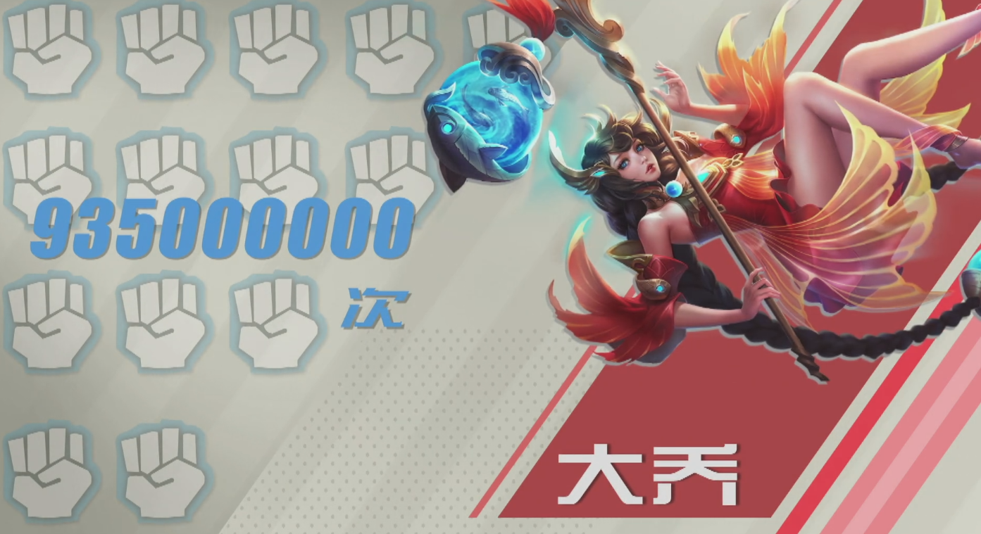 四,全年治疗量最多的英雄:程咬金,总奶量21518亿五,最受欢迎的英雄:孙