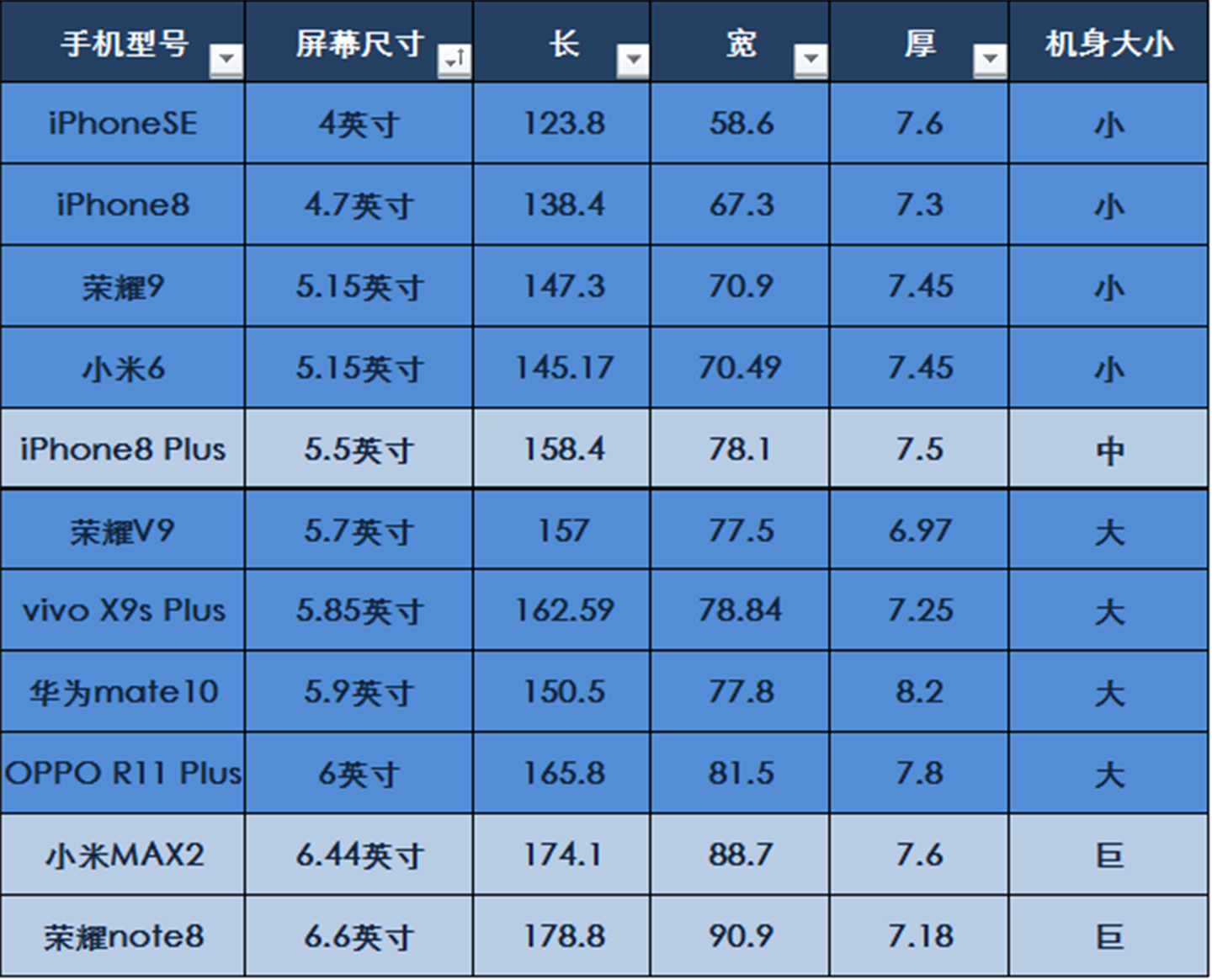 聊聊全面屏手机时代来临后,手机机身尺寸规格需要重新划分那件事