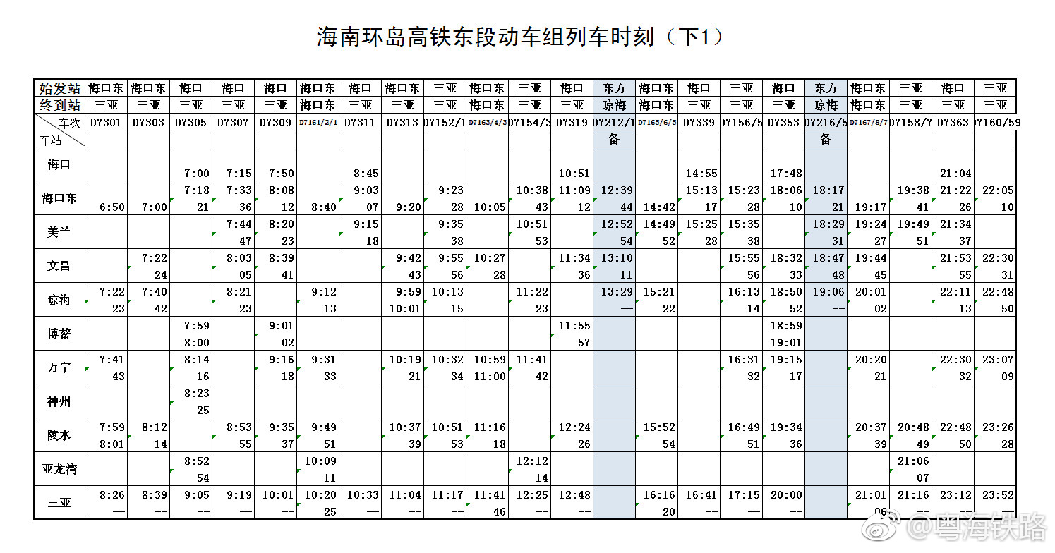 海南环岛高铁实施新列车运行图|海南|环岛|列车_新浪新闻