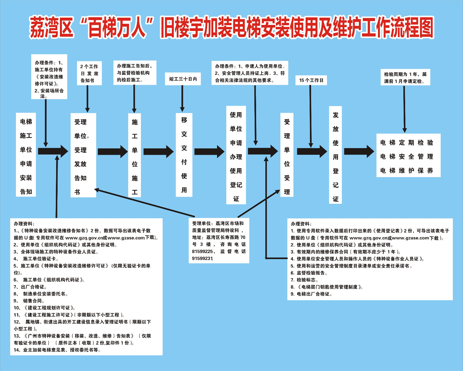 广州成立首个旧楼加装电梯服务中心,以后加装电梯记得要这么干