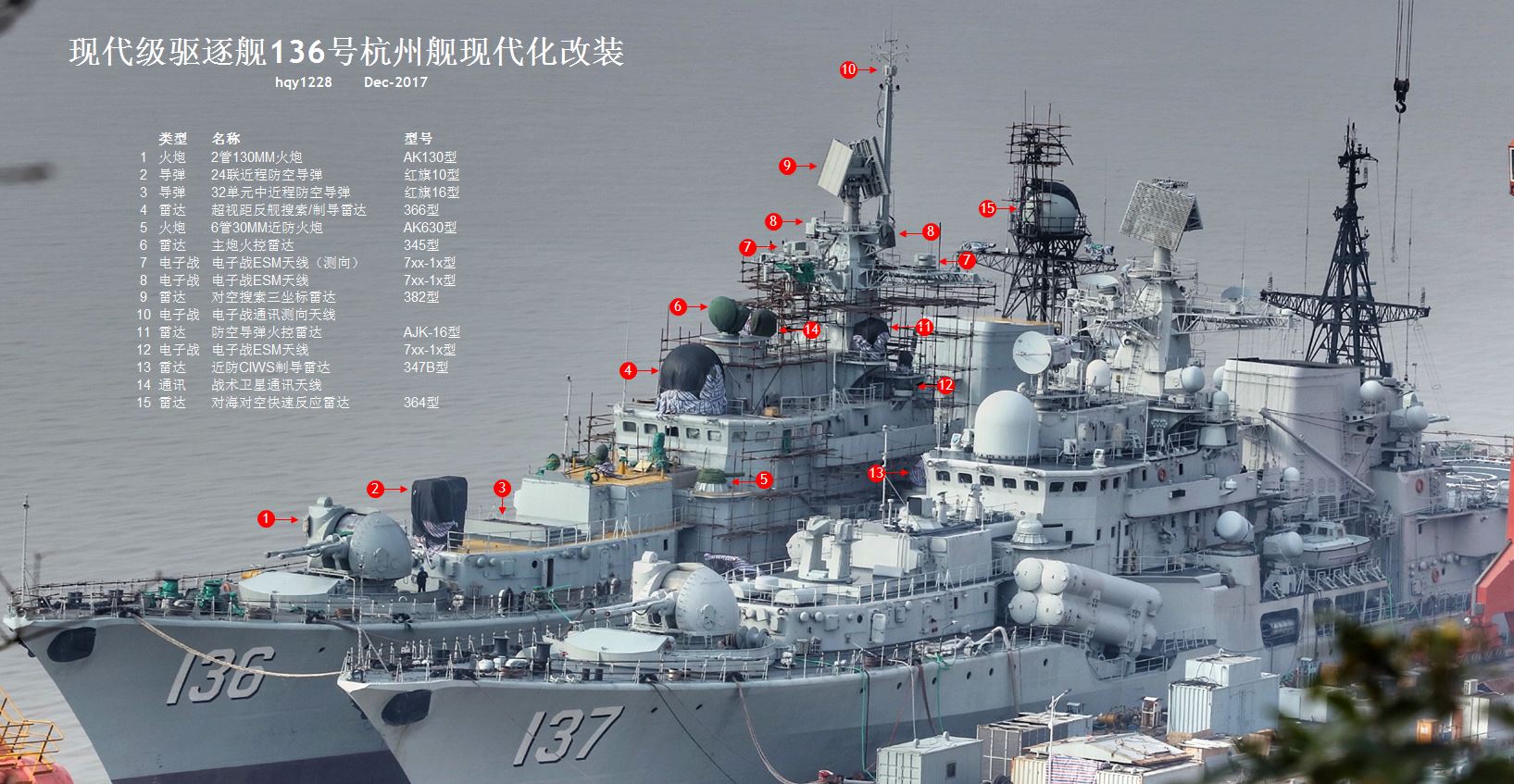 中国对现代级驱逐舰的改装也将会成为俄罗斯海军的一盏明灯,照亮北方