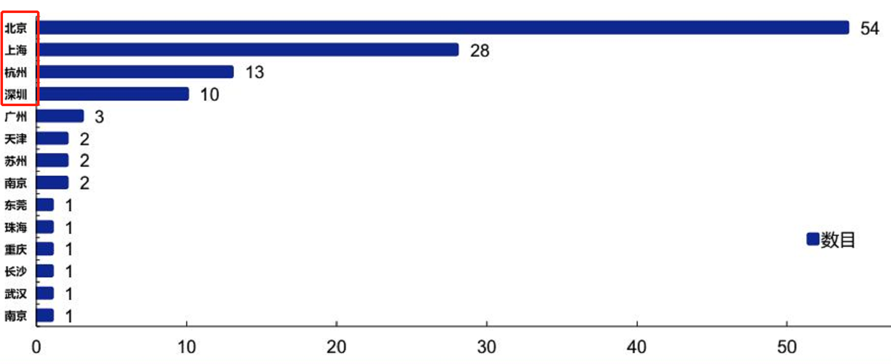 全网最全!参股独角兽的上市公司清单