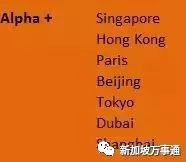 2018全球一二三四线城市划分出炉,你生活在几线