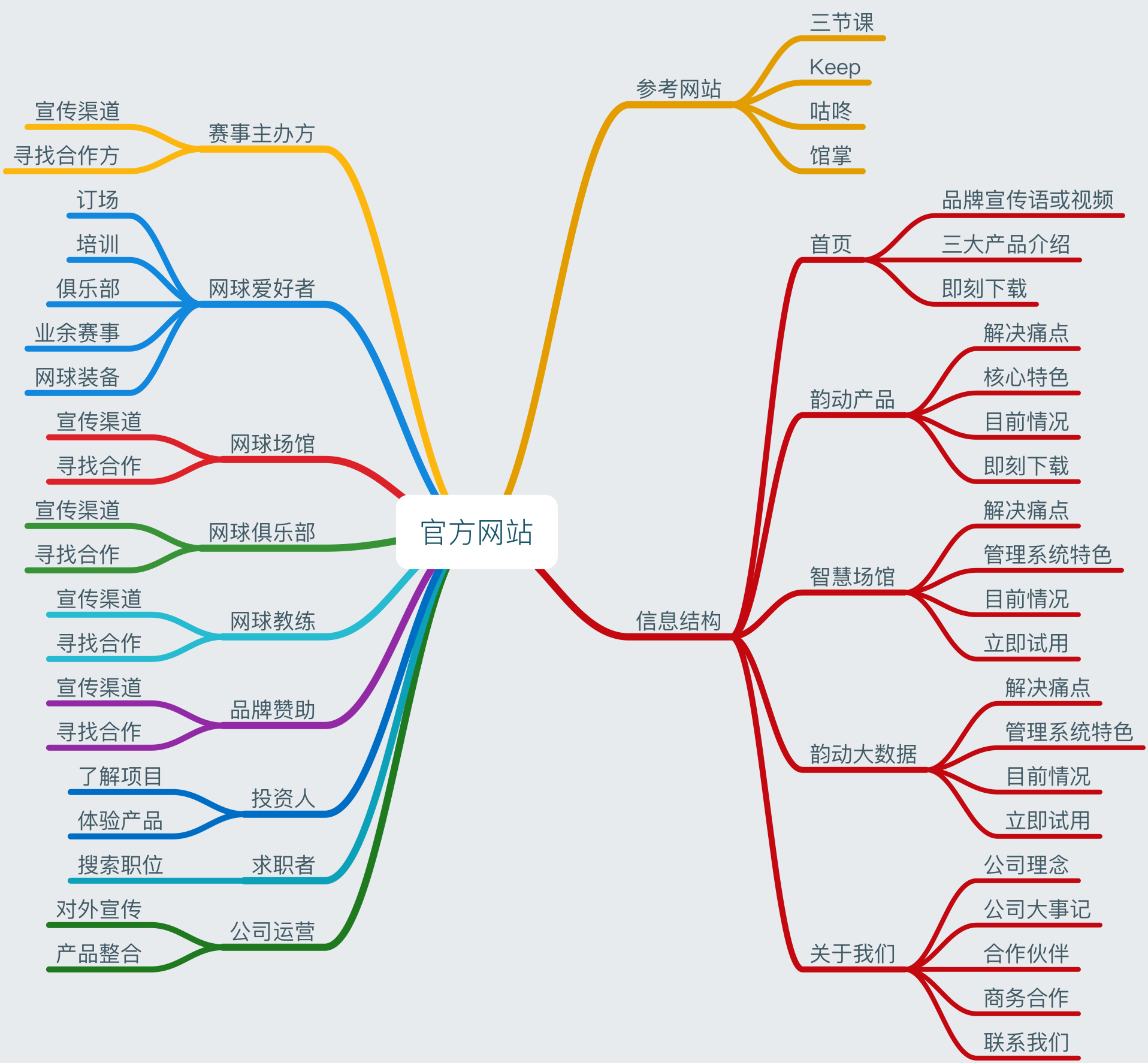 這是一篇絕無任何套路的產品規劃方法論