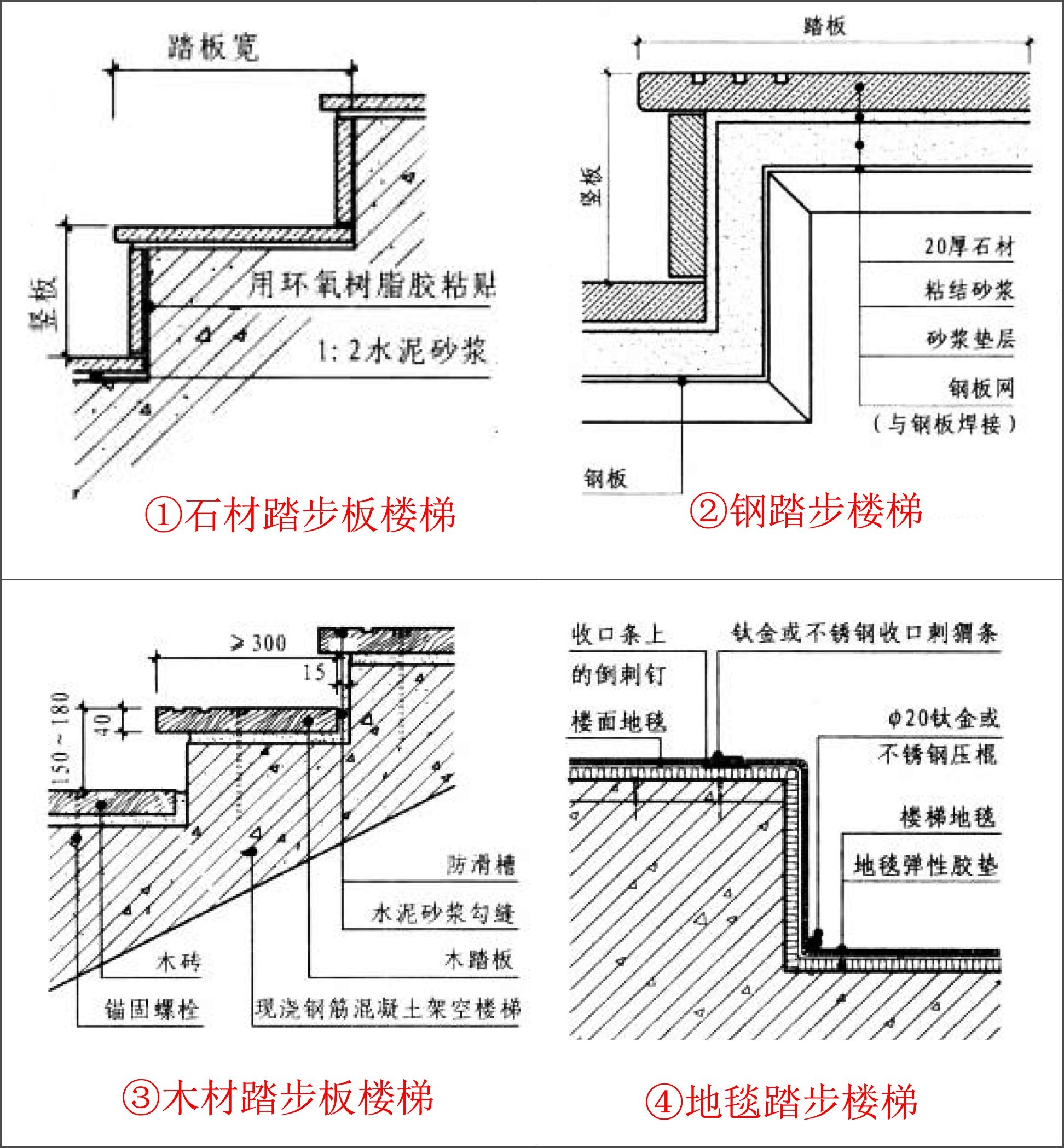 性感优雅的楼梯踏步与细部构造