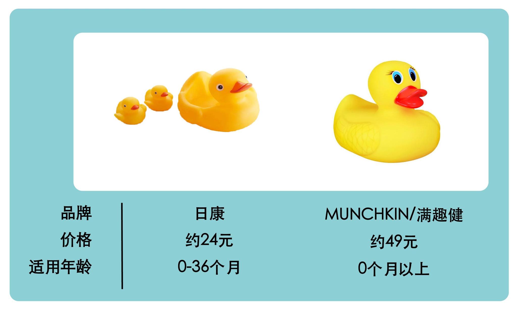 有的洗澡玩具竟然增塑剂超标600倍!