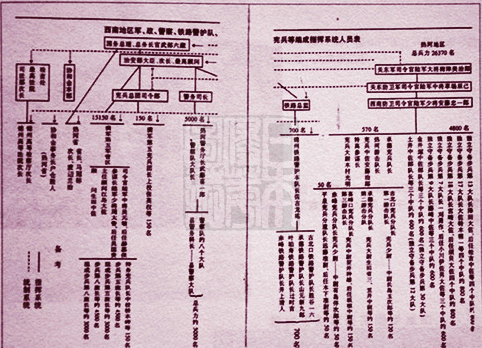 碉堡密布,非常经典的文章,不看后悔|无人区|日军|示意图_新浪网