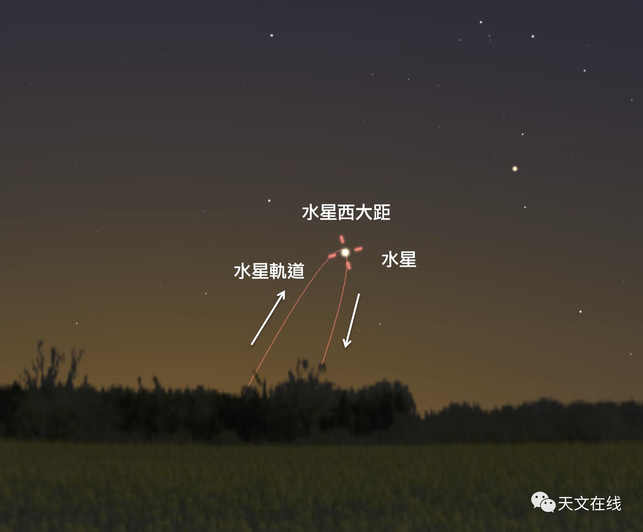 2018年第一个月,天空充满惊奇