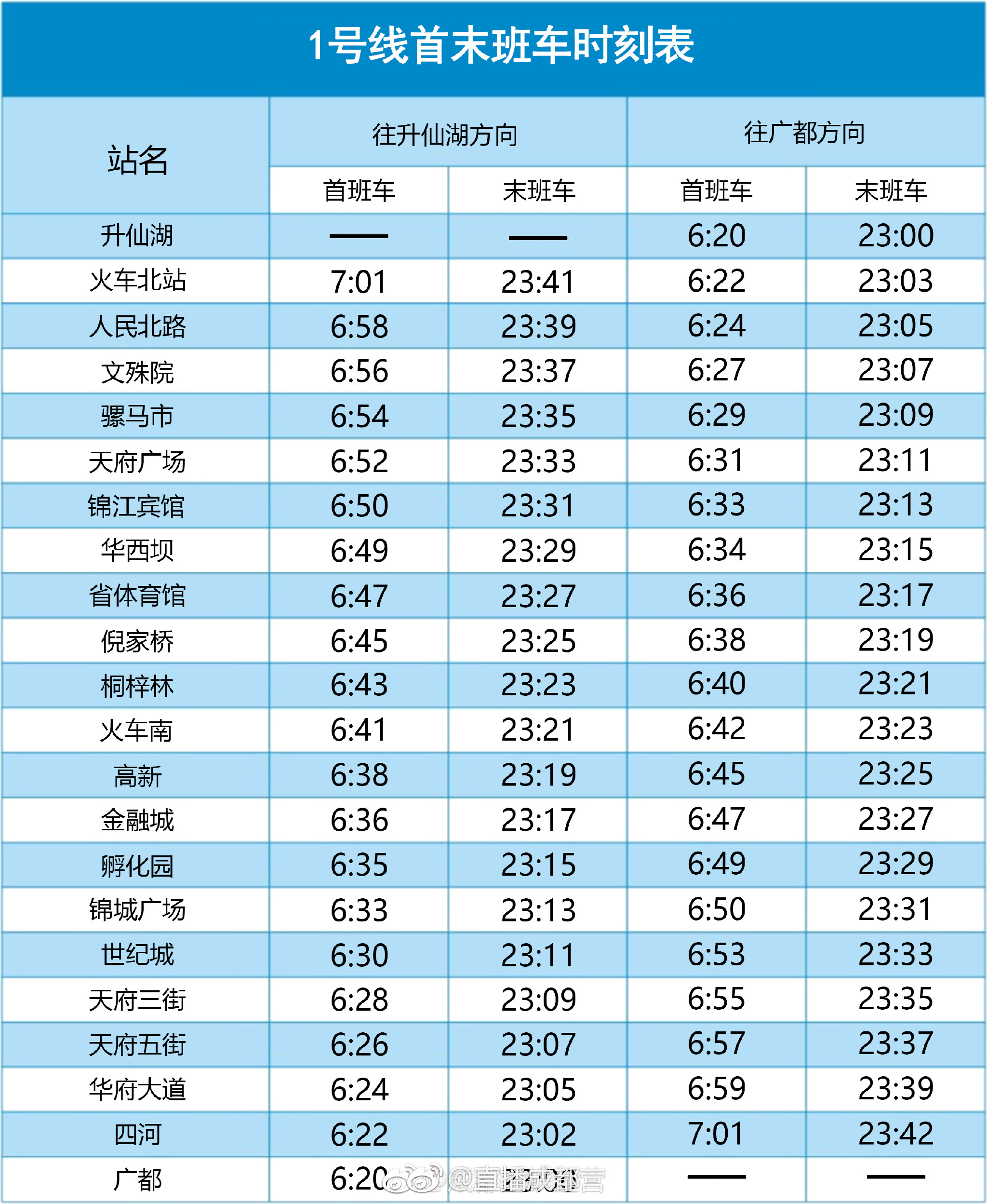 成都地铁最新首末班车时刻表!