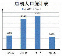 韩国给学生普及历史: 30万高句丽兵, 击溃唐朝九千万大军, 笑.