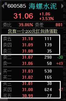 委比、量比和集合竞价