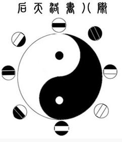 诸葛亮所创八卦图究竟为何物生死开八门可挡十万兵