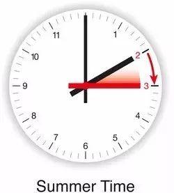 加拿大夏令时来了!什么是夏令时?冬令时?|能源|夏令时|加拿大_新浪新闻