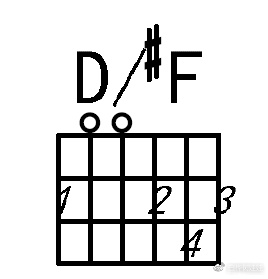 第二个#ddim7,它可能不是最原版的和弦,我在这里使用#ddim7和弦是想