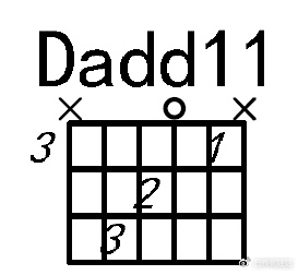 第二个dadd11和弦,意思是在d和弦的础上,加上一个9音(sol),这个和弦看