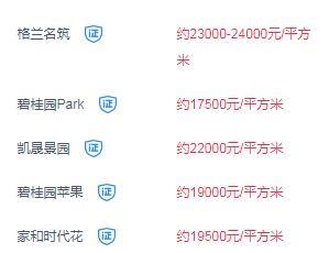 东莞房价悄悄下跌? 各地在售楼盘房价一览, 凤