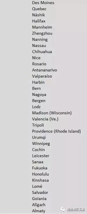 2018全球一二三四线城市划分出炉,你生活在几线