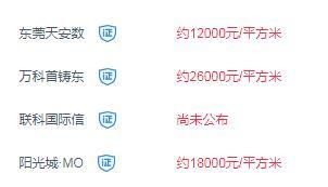 东莞房价悄悄下跌? 各地在售楼盘房价一览, 凤