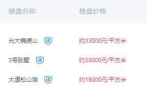 东莞房价悄悄下跌? 各地在售楼盘房价一览, 凤