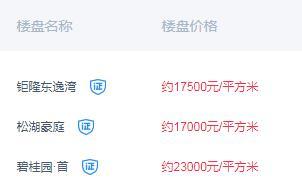 东莞房价悄悄下跌? 各地在售楼盘房价一览, 凤