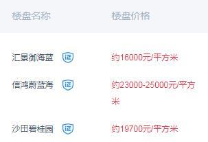 东莞房价悄悄下跌? 各地在售楼盘房价一览, 凤