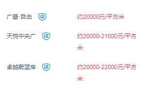 东莞房价悄悄下跌? 各地在售楼盘房价一览, 凤