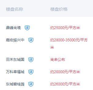 东莞房价悄悄下跌? 各地在售楼盘房价一览, 凤