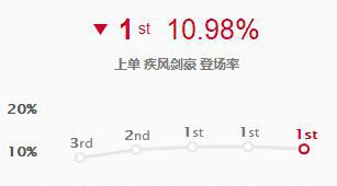 LOL走A怪最新套路,S8亚索最强位置是下路