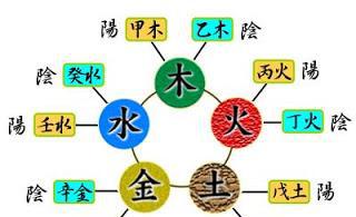 「无为子说风水」五行生克总整理