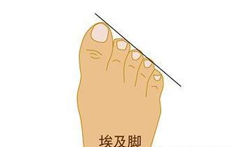 从"脚型"看你是不是富贵之命!