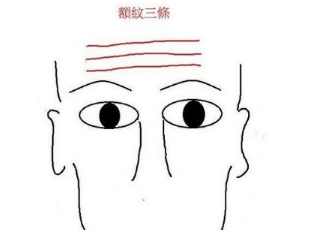 伏羲纹额头上长三条整齐的抬头纹,连续不断为最好,又称为伏羲纹.
