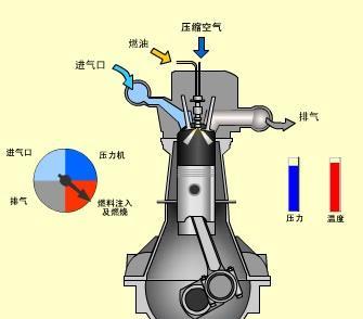 汽油机与柴油机差别在哪里?此次了解了