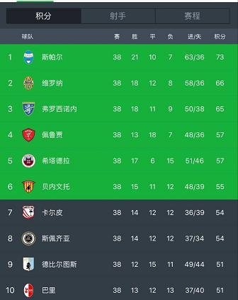 意甲第一支升级球队诞生!5年连升4级!他的名字