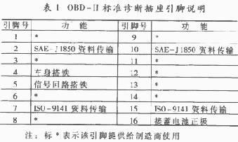 「实用知识」故障码人工读取方法！
