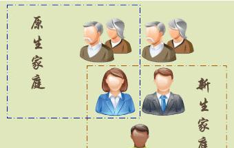 原生家庭对一个人婚姻的影响