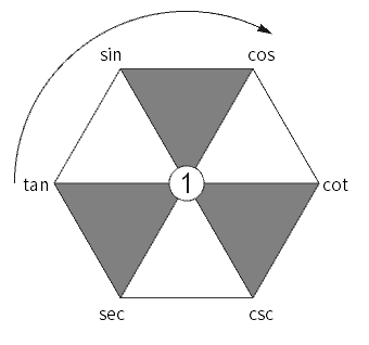 三角函数的图像与性质