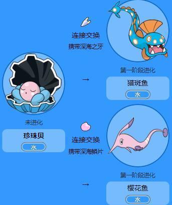 珍珠贝是水属性神奇宝贝,珍珠贝有粉红色的本体,周围围着蓝色的类似