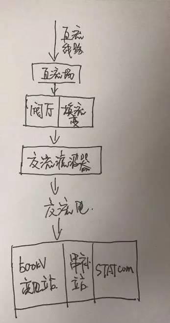 如何把直流电"掰弯"成交流电?