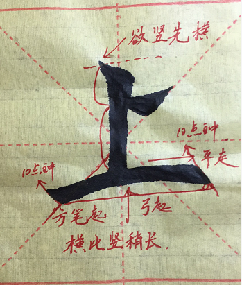 平治书院专题学习田英章欧阳询欧体楷书上字写法